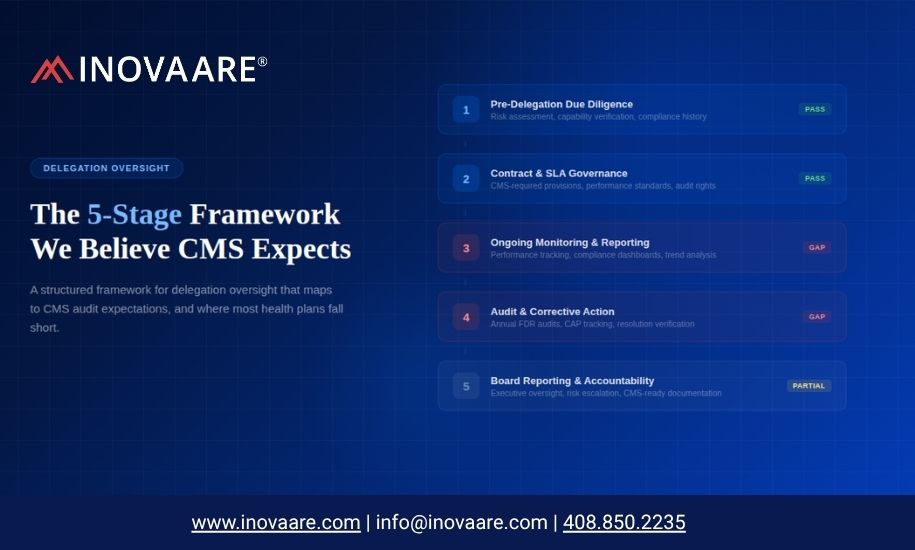 delegation oversight framework