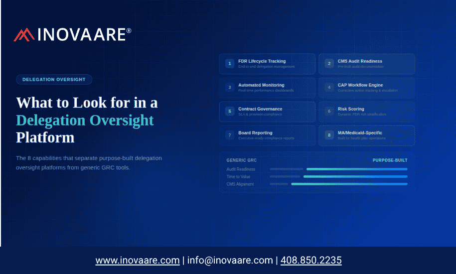 Decision matrix comparing delegation oversight platform capabilities between generic GRC tools and Inovaare